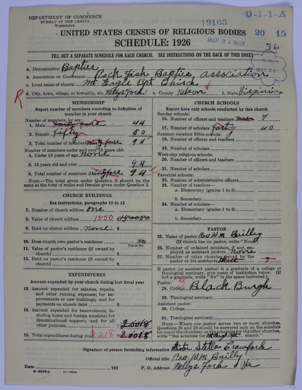 Scan of Negro Baptists: 19163