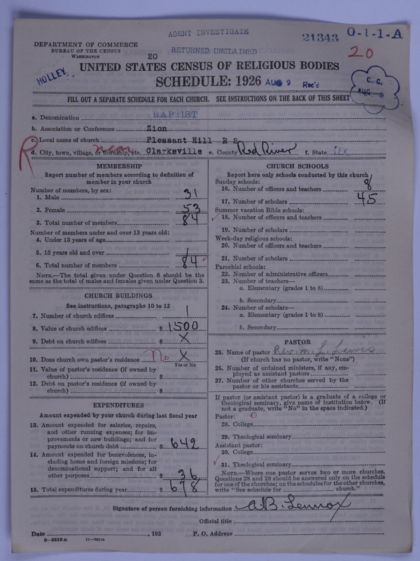Scan of Negro Baptists: 21343
