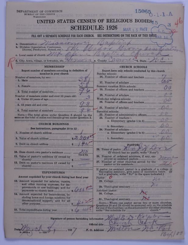 Scan of Negro Baptists: 15065
