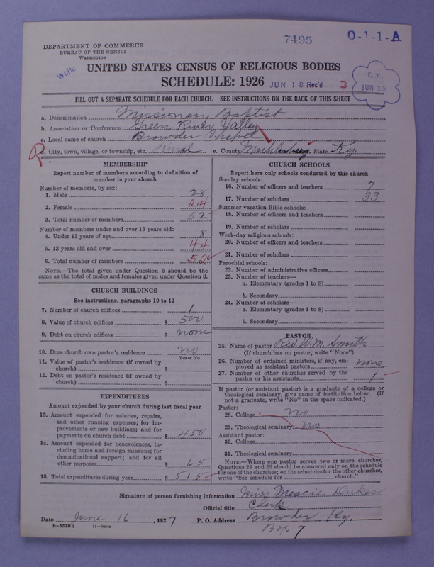 Scan of Negro Baptists: 7495