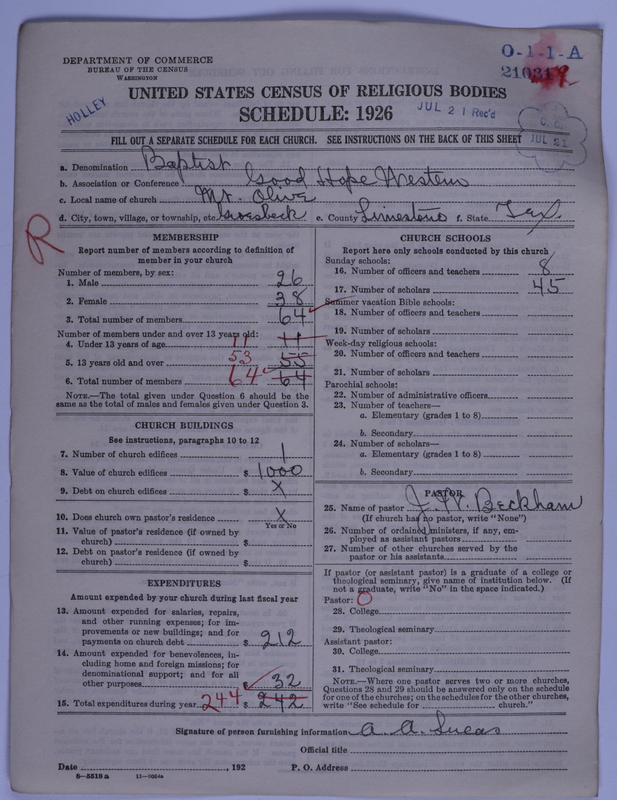 Scan of Negro Baptists: 21031