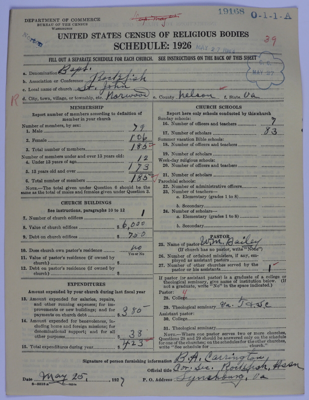 Scan of Negro Baptists: 19168