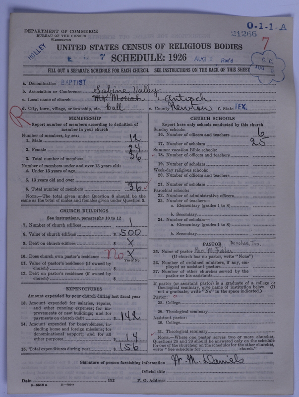 Scan of Negro Baptists: 21266