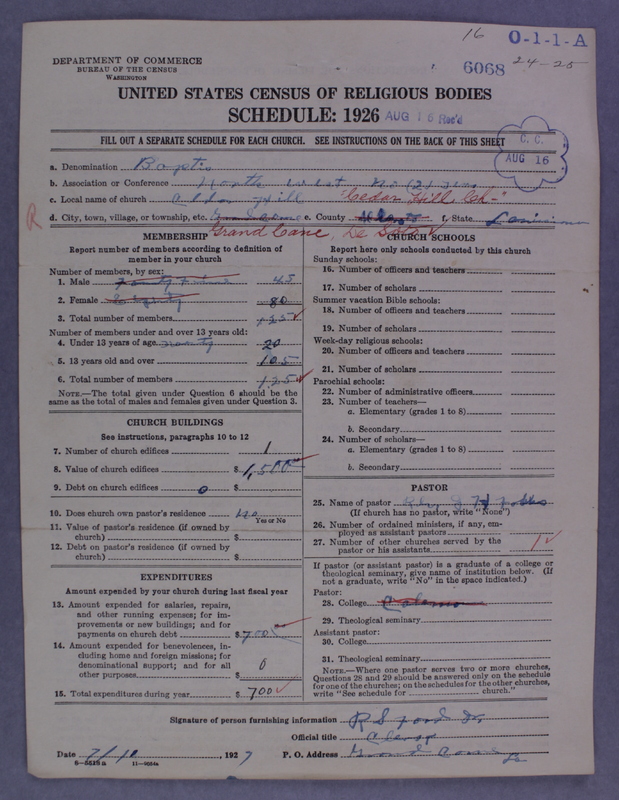 Scan of Negro Baptists: 6068