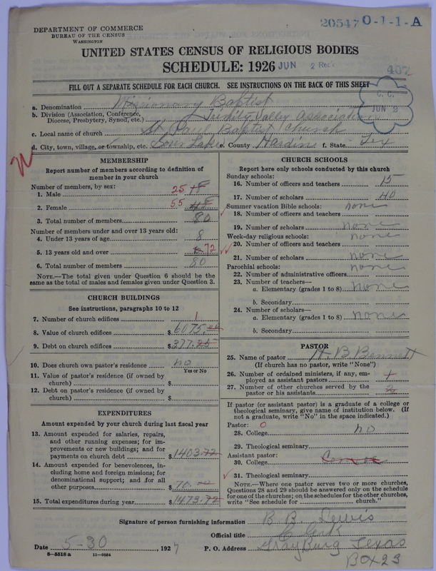 Scan of Negro Baptists: 20547