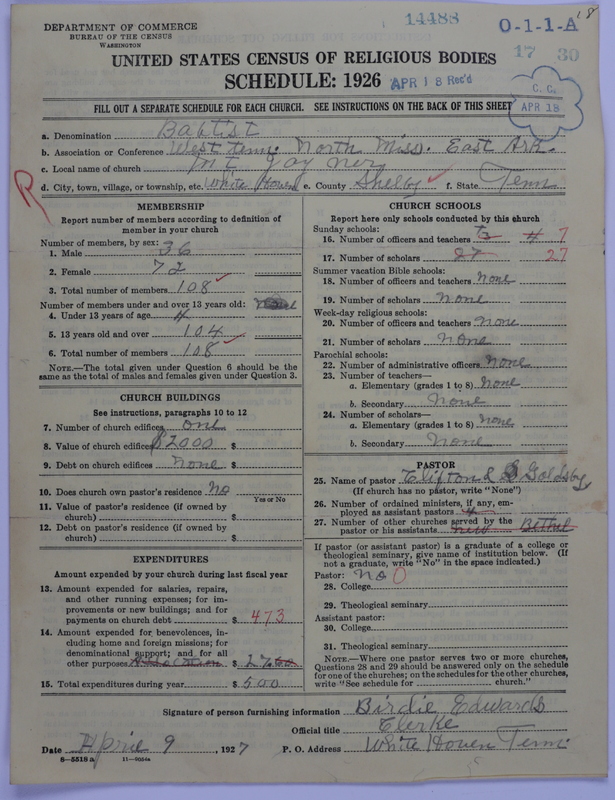 Scan of Negro Baptists: 14488