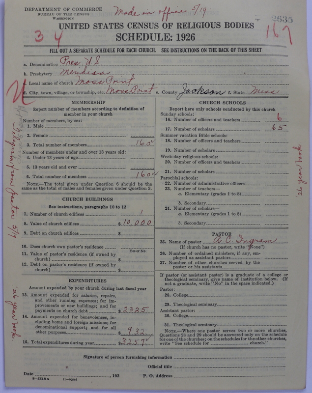 Scan of Presbyterian Church in the United States: 2635