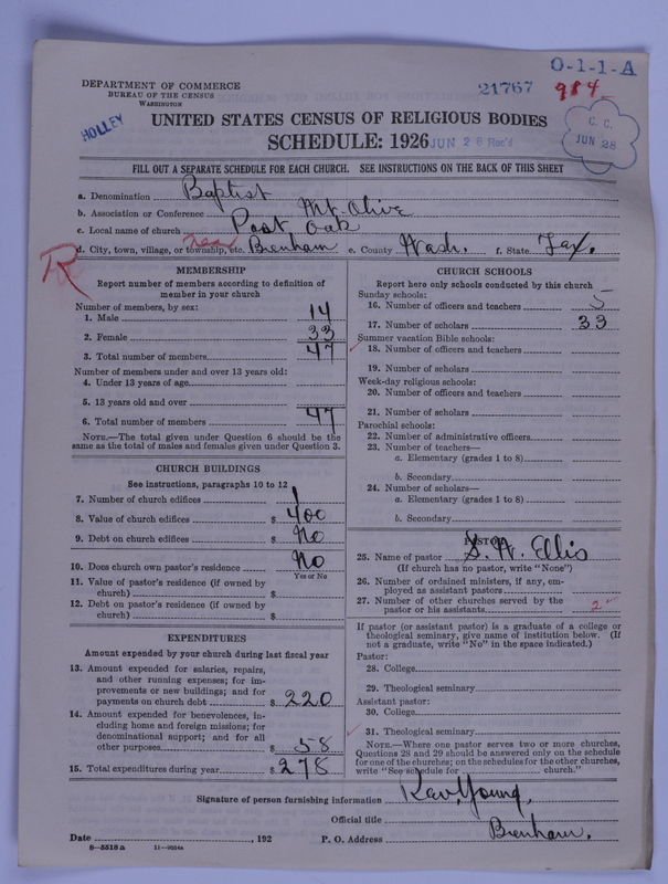 Scan of Negro Baptists: 21767