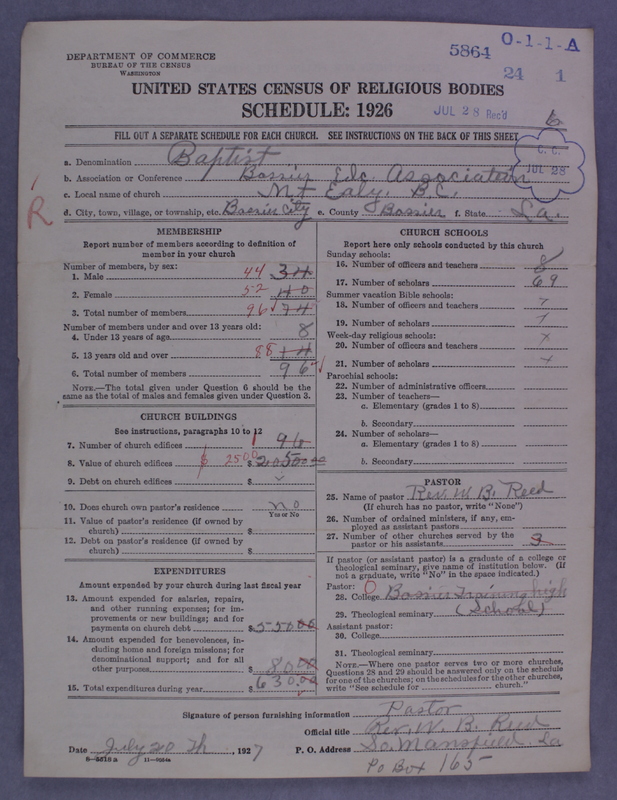 Scan of Negro Baptists: 5864