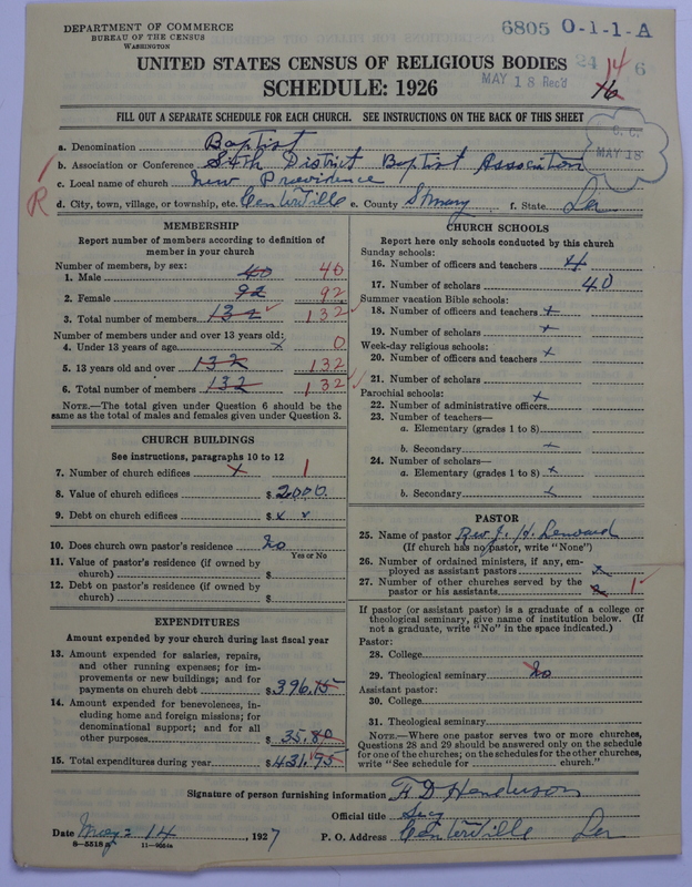 Scan of Negro Baptists: 6805