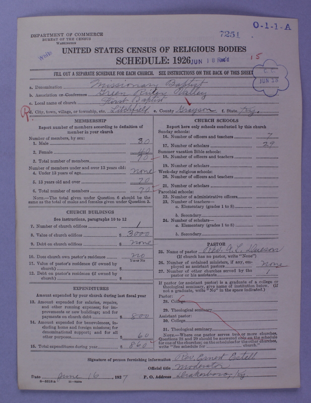 Scan of Negro Baptists: 7251