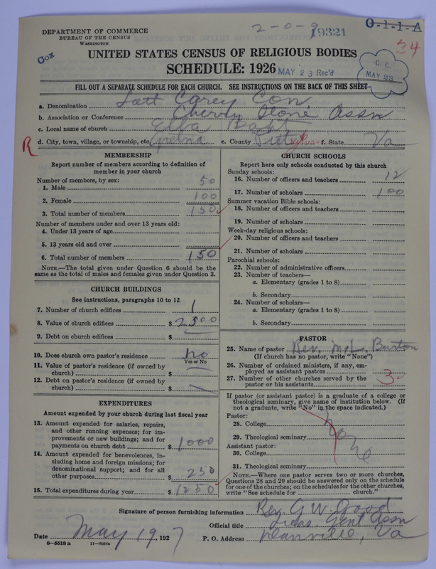 Scan of Negro Baptists: 19321