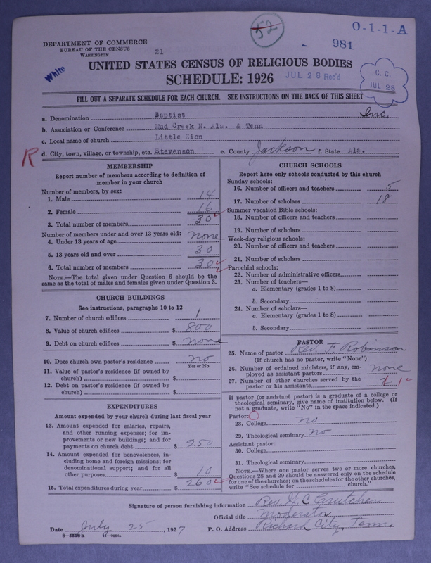 Scan of Negro Baptists: 981