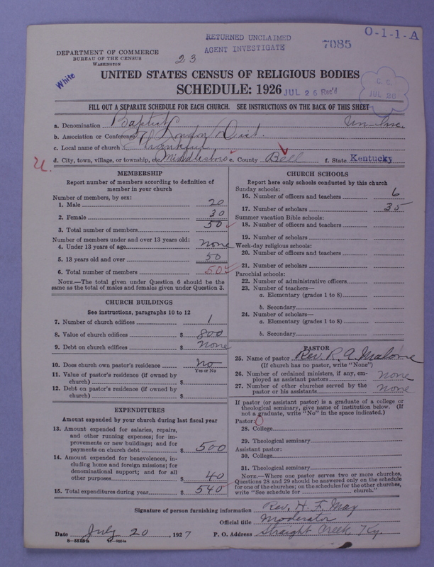 Scan of Negro Baptists: 7085