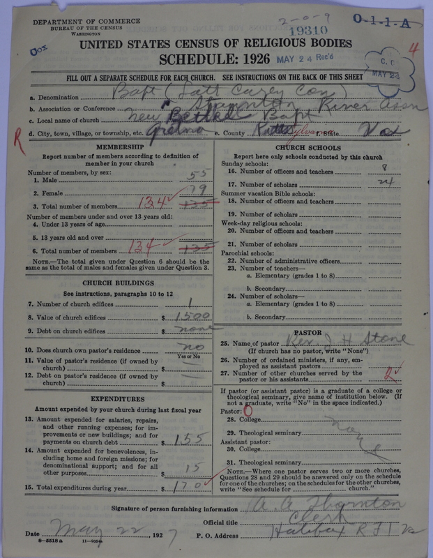 Scan of Negro Baptists: 19310