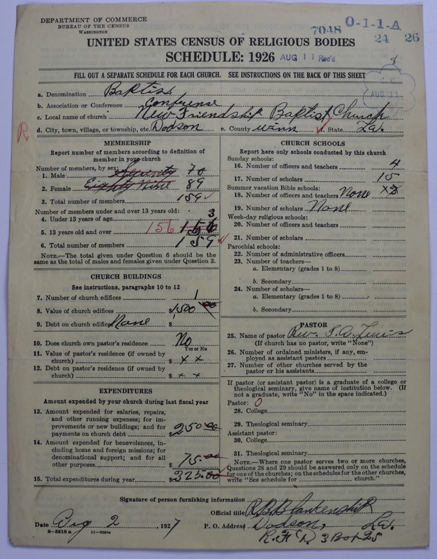 Scan of Negro Baptists: 7048