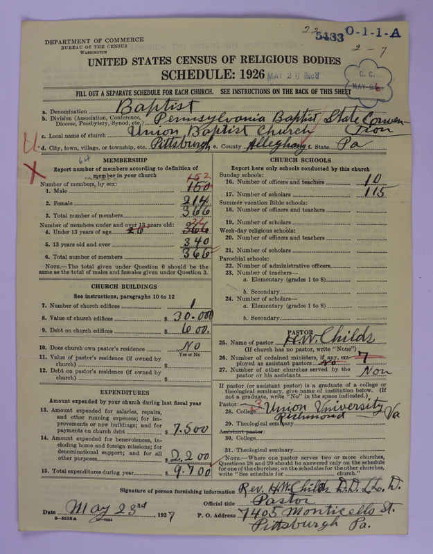 Scan of Negro Baptists: 5483