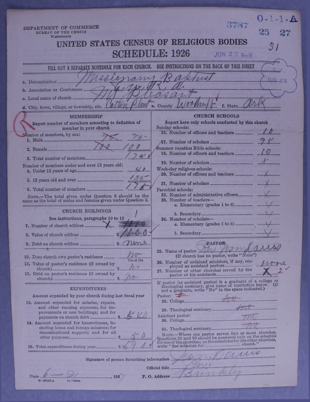 Scan of Negro Baptists: 3787