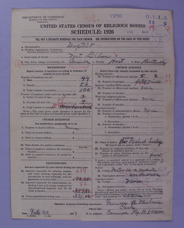 Scan of Negro Baptists: 7286