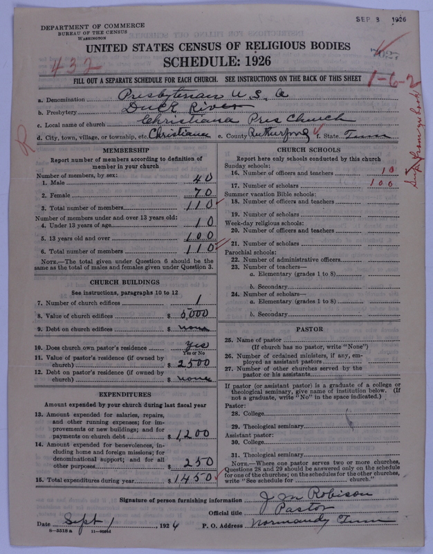 Scan of Presbyterian Church in the United States of America: 7027