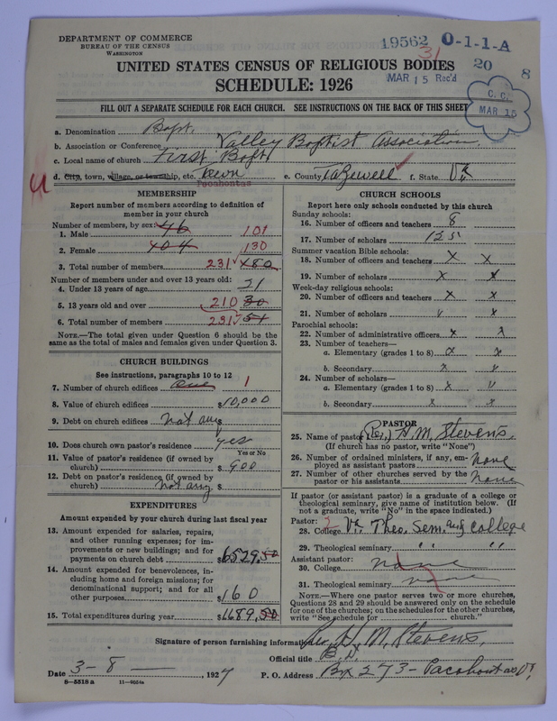 Scan of Negro Baptists: 19562
