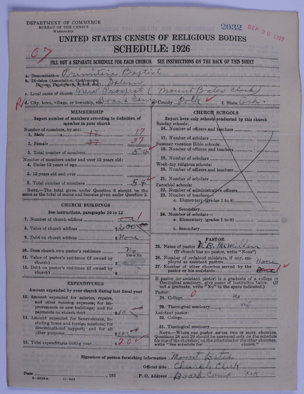 Scan of Primitive Baptists: 2032