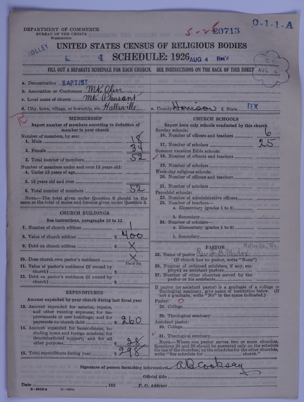 Scan of Negro Baptists: 20713