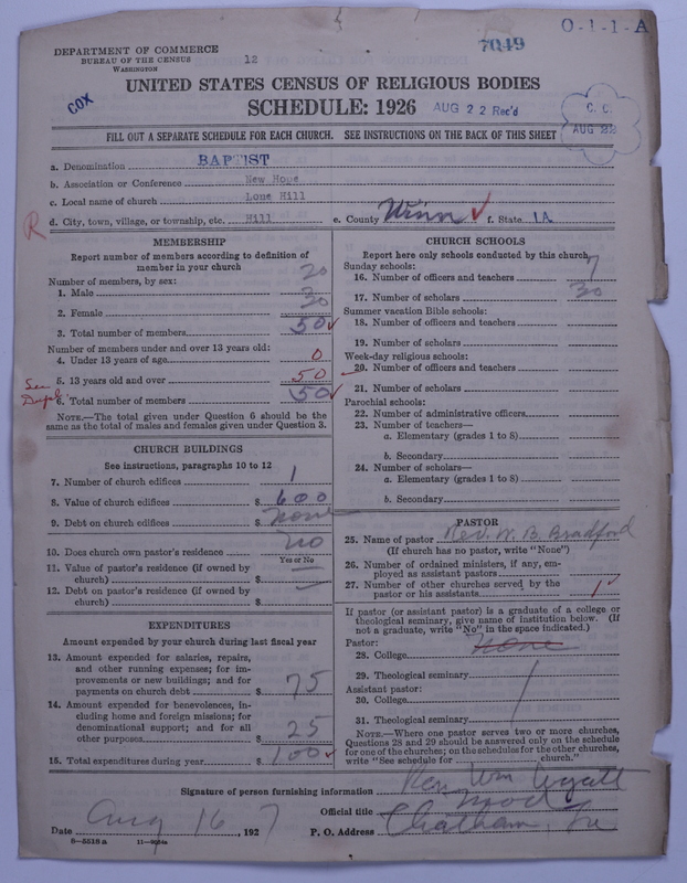 Scan of Negro Baptists: 7049