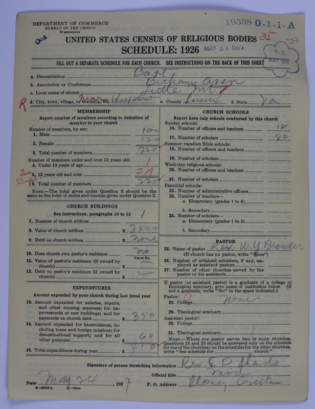 Scan of Negro Baptists: 19558