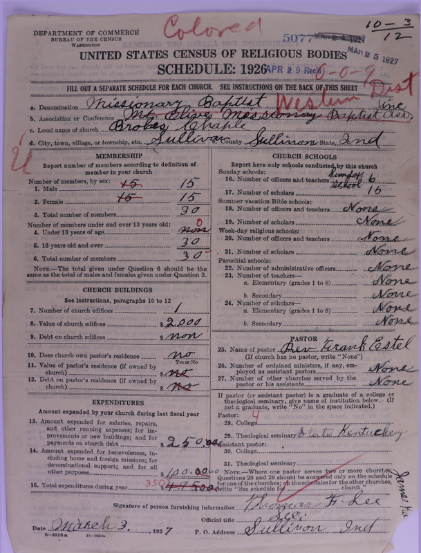 Scan of Negro Baptists: 5077
