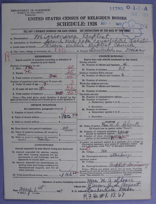Scan of Negro Baptists: 11785