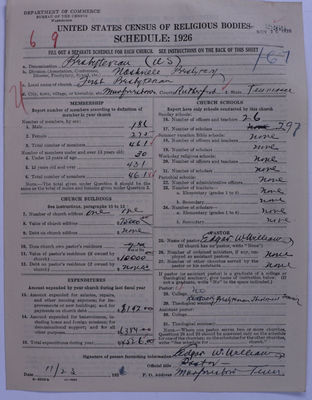 Scan of Presbyterian Church in the United States: 2269