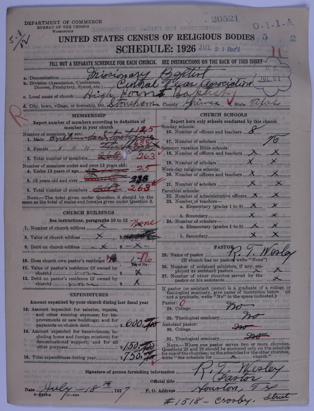 Scan of Negro Baptists: 20521