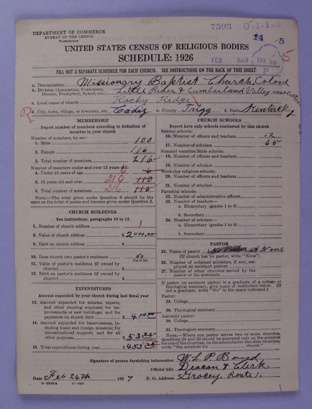 Scan of Negro Baptists: 7593