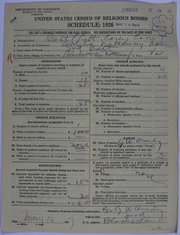 Scan of Negro Baptists: 19252