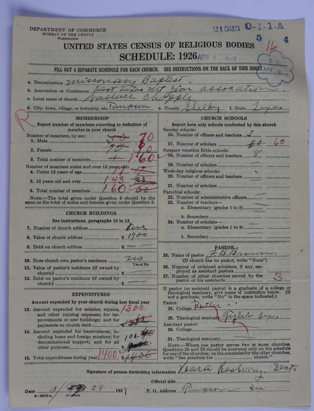 Scan of Negro Baptists: 21523