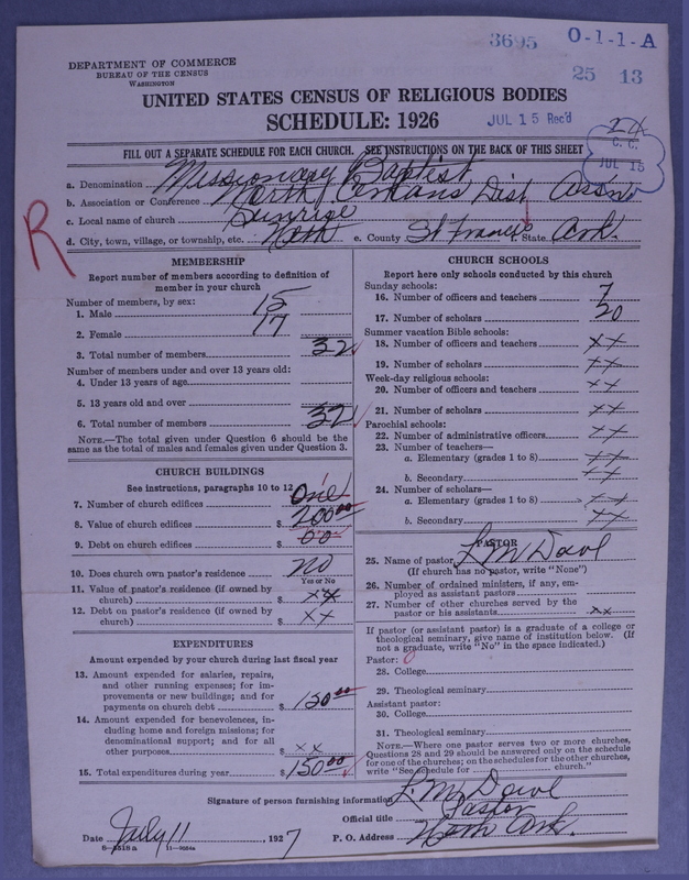 Scan of Negro Baptists: 3695
