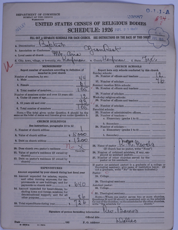 Scan of Negro Baptists: 20887