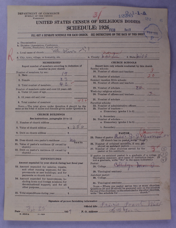 Scan of Negro Baptists: 12285