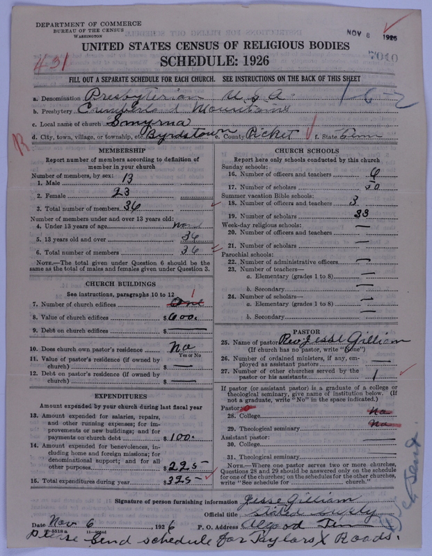 Scan of Presbyterian Church in the United States of America: 7010