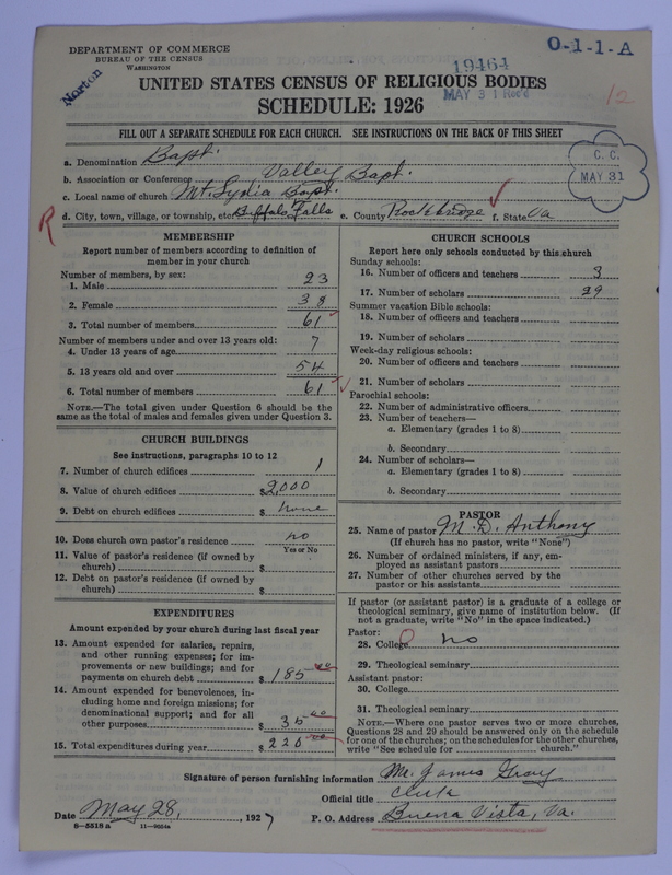 Scan of Negro Baptists: 19464