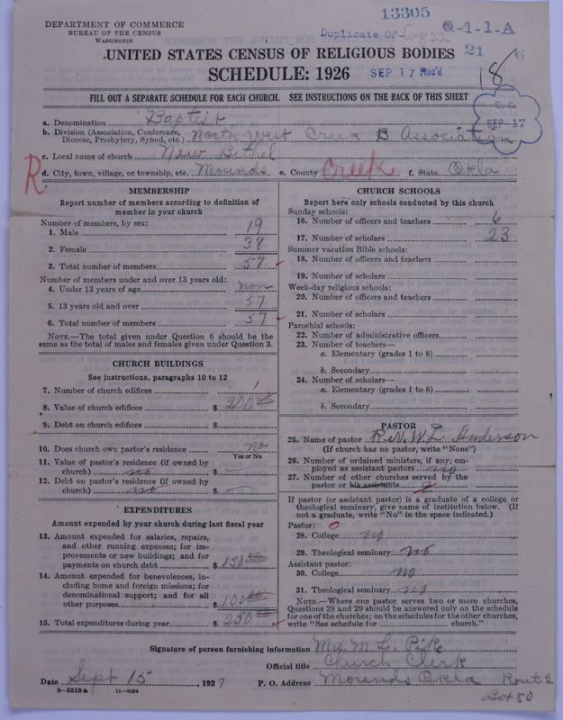 Scan of Negro Baptists: 13305