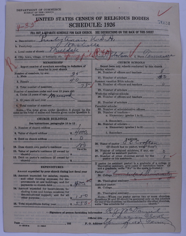 Scan of Presbyterian Church in the United States of America: 7024