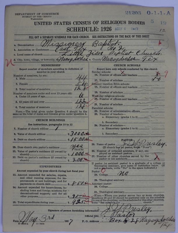 Scan of Negro Baptists: 21203