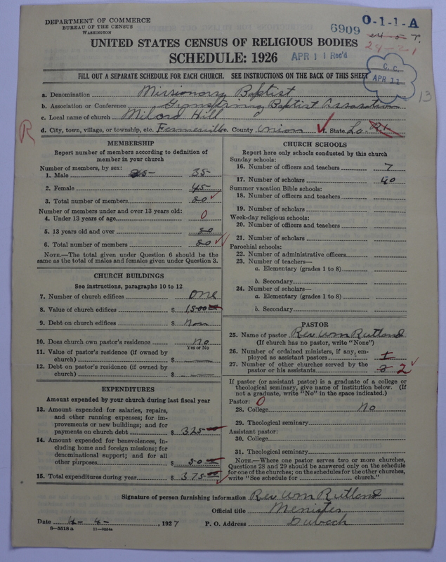 Scan of Negro Baptists: 6909