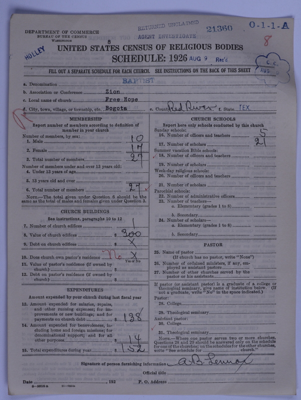 Scan of Negro Baptists: 21360