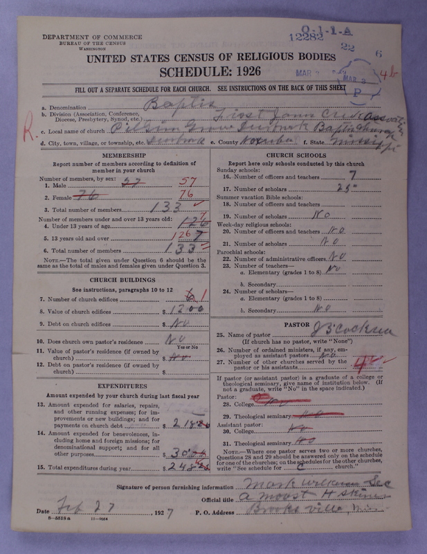 Scan of Negro Baptists: 12282