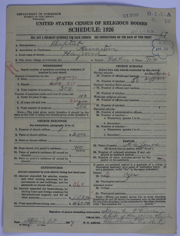 Scan of Negro Baptists: 21369