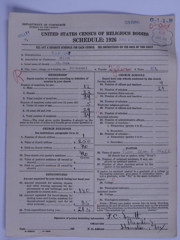 Scan of Negro Baptists: 21686