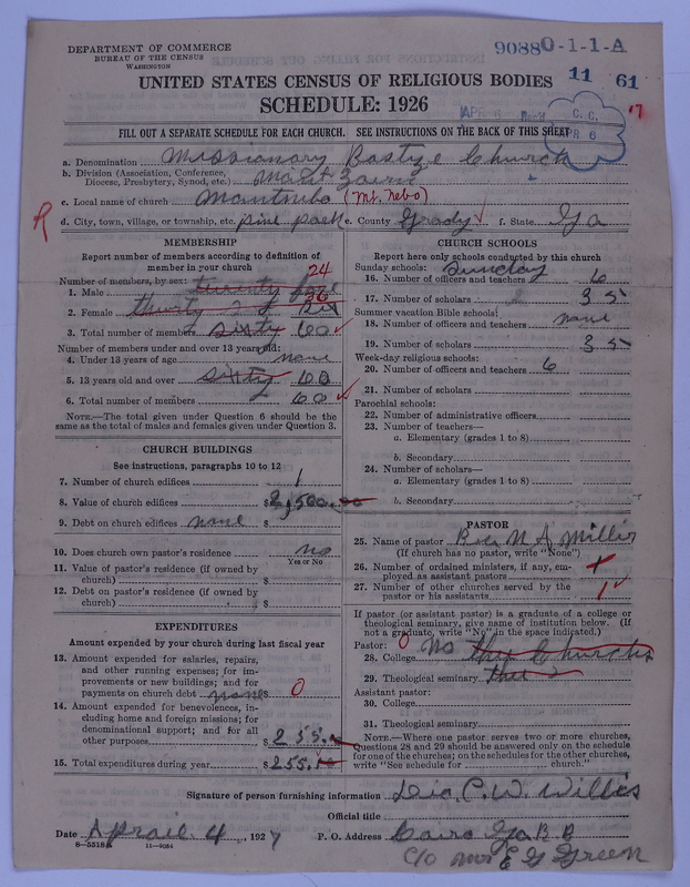 Scan of Negro Baptists: 9088